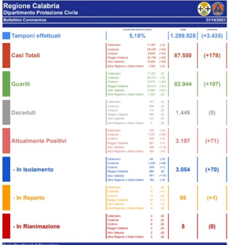 bollettino-calabria-covid