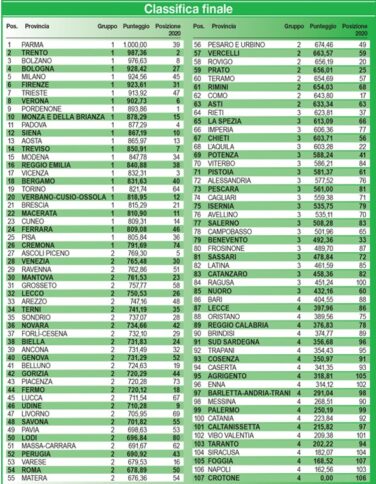 qualità della vita calabria
