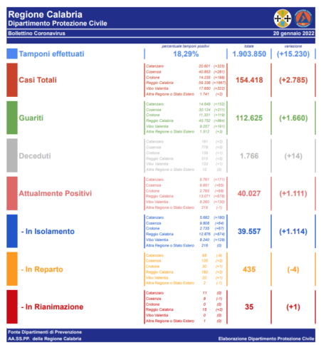 covid calabria morti