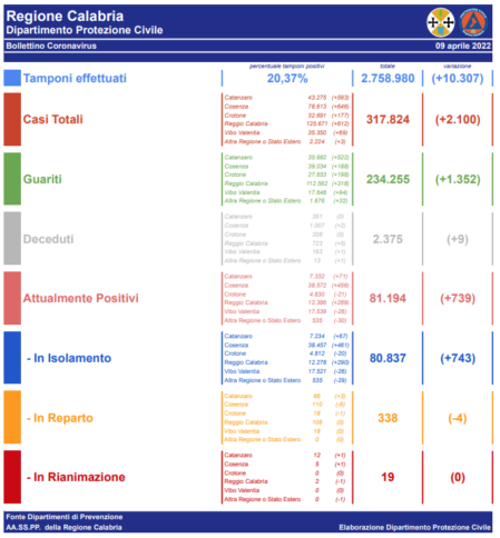 covid calabria