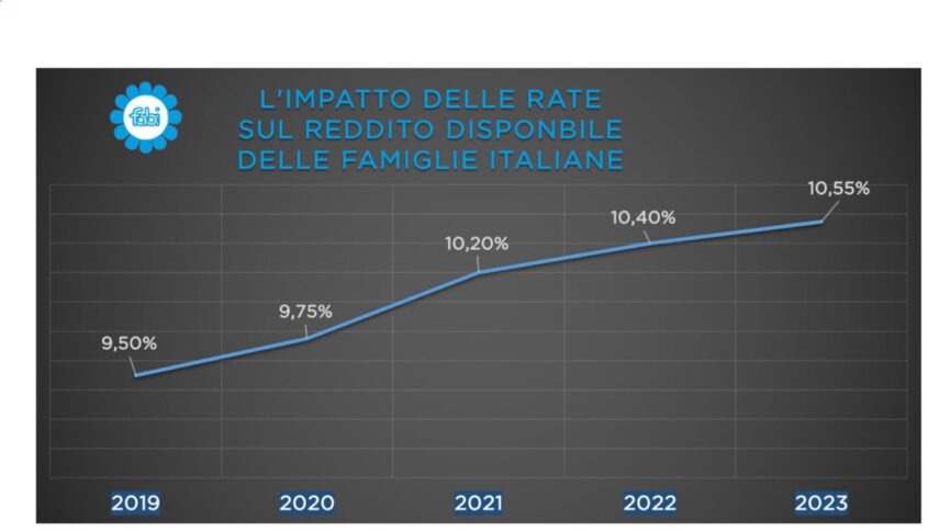Calabria Nella Morsa Del Credito Ecco Gli Effetti Dell impennata Dei Tassi