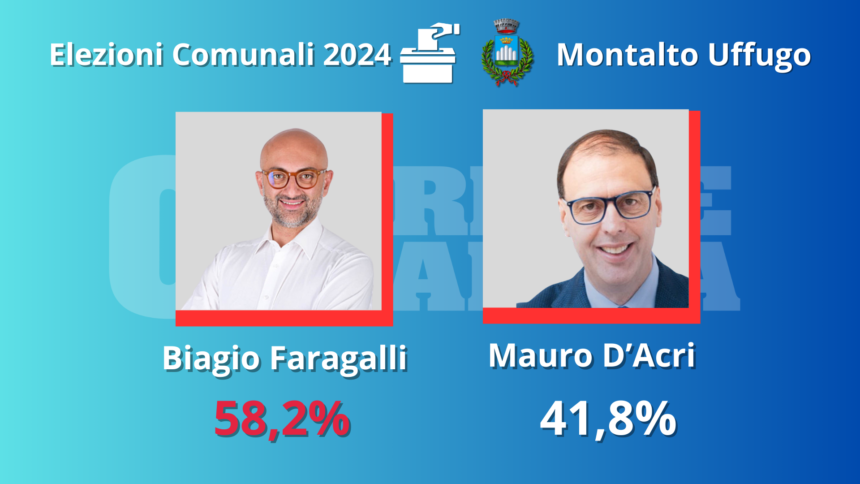faragalli sindaco montalto